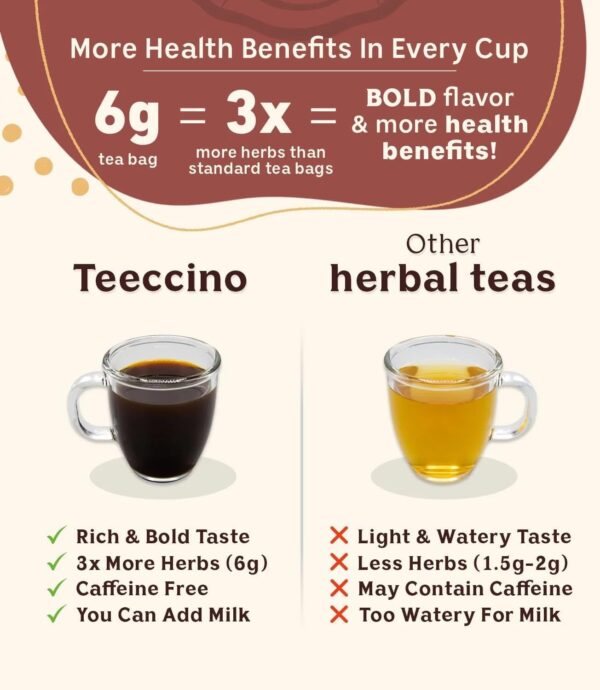 Teeccino Mushroom Herbal Tea - Mushroom Adaptogen Tea Sampler - Image 2